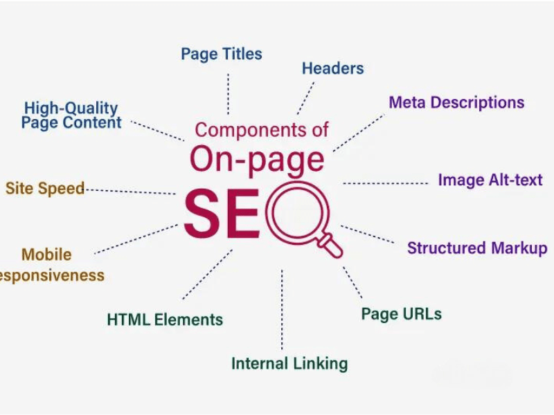 What Is SEO