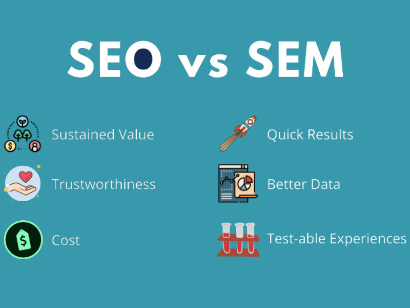 What Is SEO