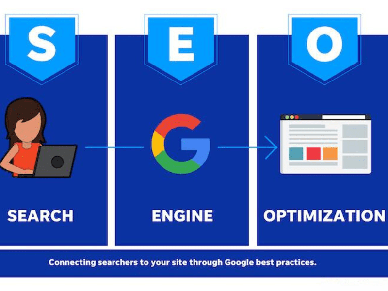 What Is SEO