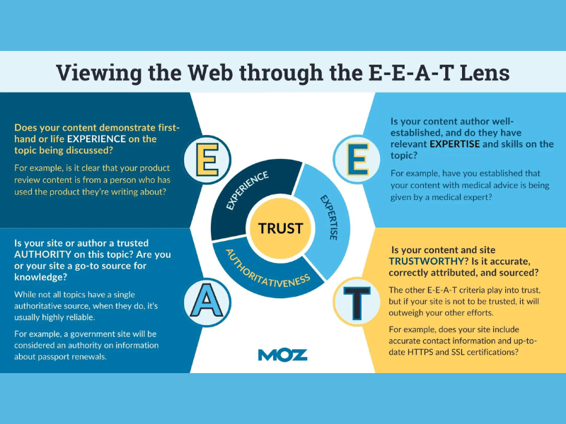 What is SEO