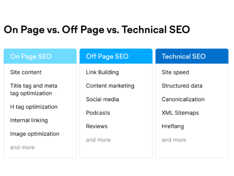 Technical SEO