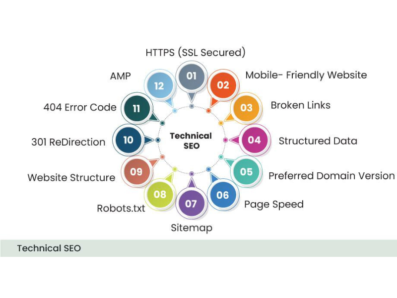 Technical SEO