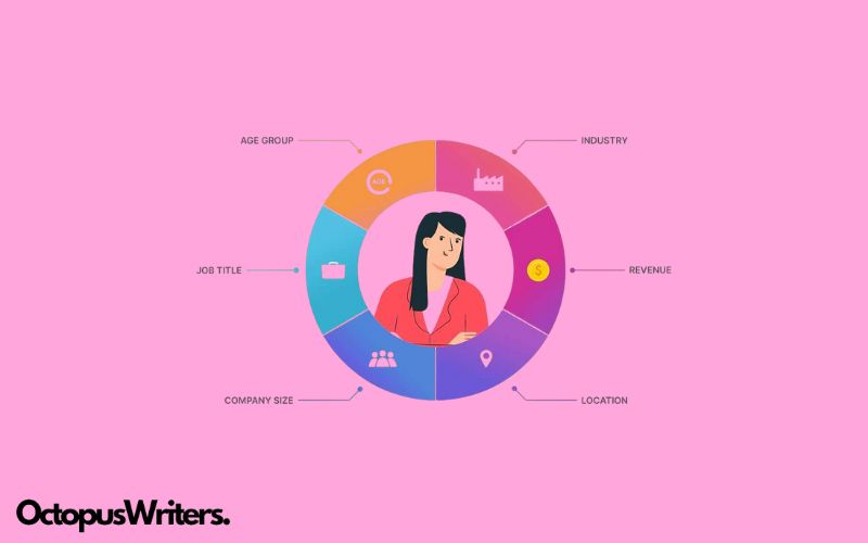 Client Profiling