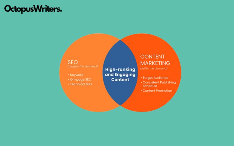 Between SEO and Content Marketing