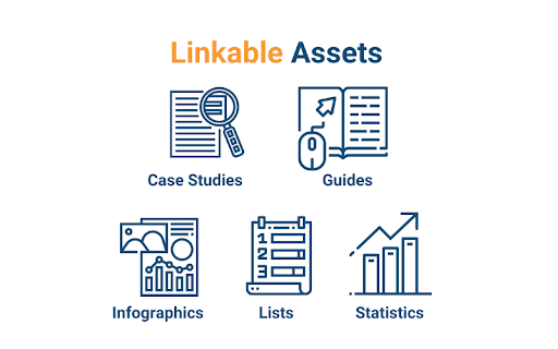 Create-linkable-asset