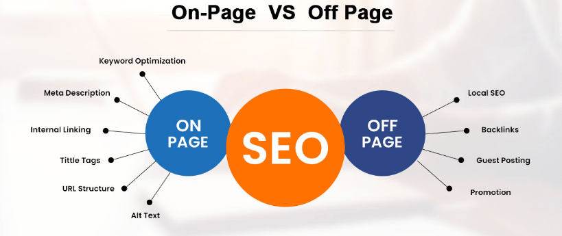 Difference-Between-On-Page-SEO-and-Off-Page-SEO