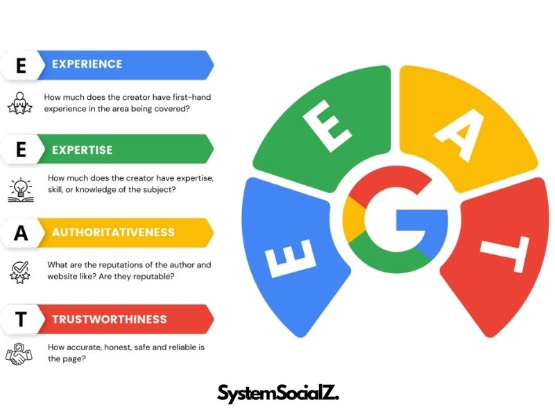 What is Google E-E-A-T?