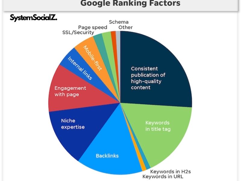 Key E-E-A-T Google Updates