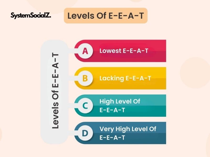 the Levels of Google E-E-A-T