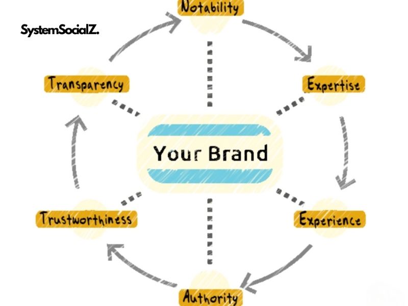 Practical Tips to Strengthen and Demonstrate Google E-E-A-T