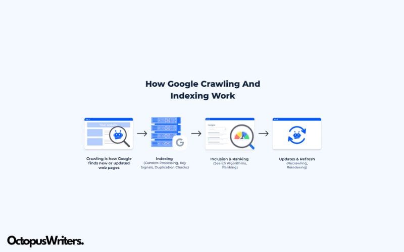 Google Search Console