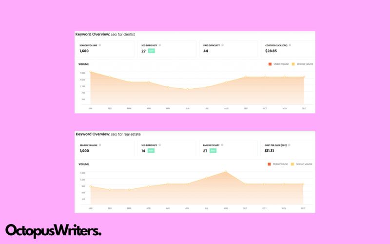 How to Get SEO Clients – Our 30-Day Plan