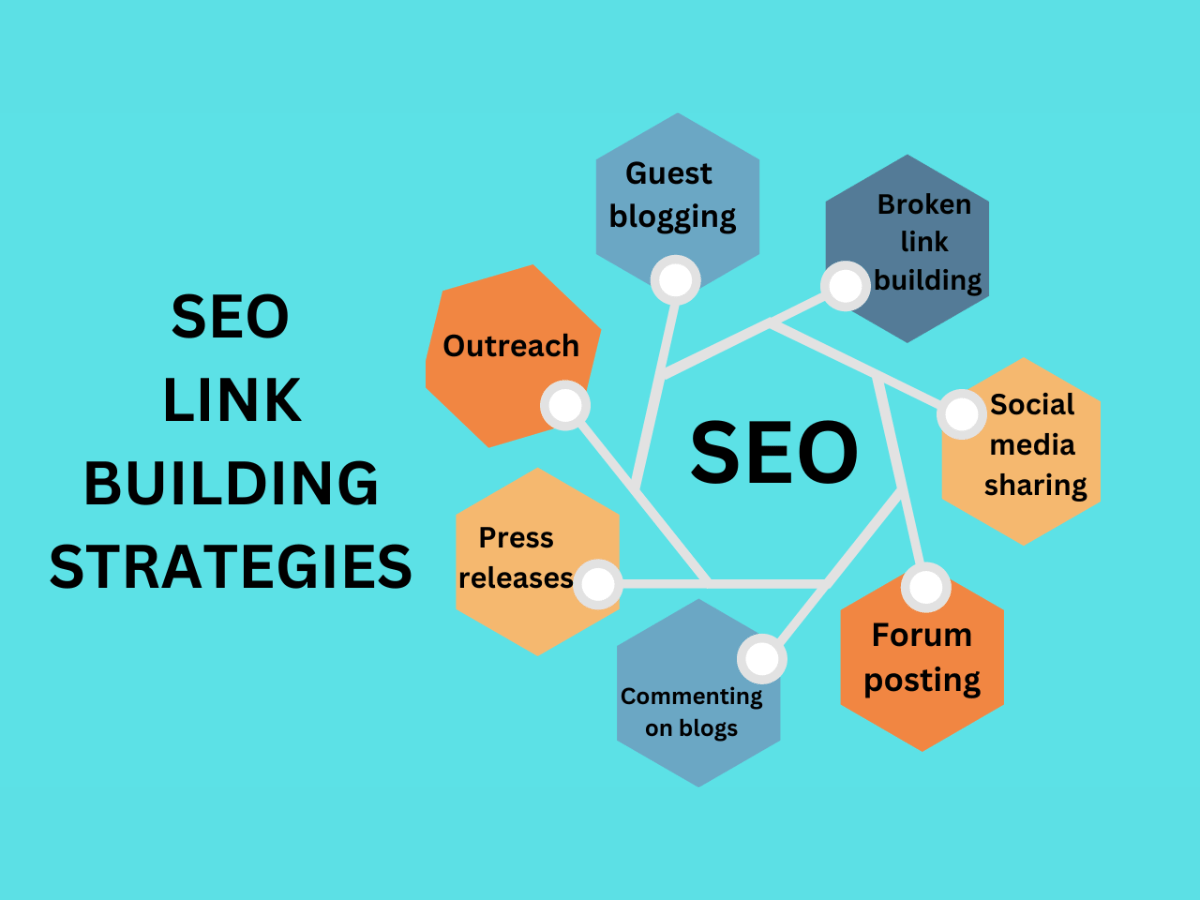 How-to-Track-Your-Link-Building-Efforts