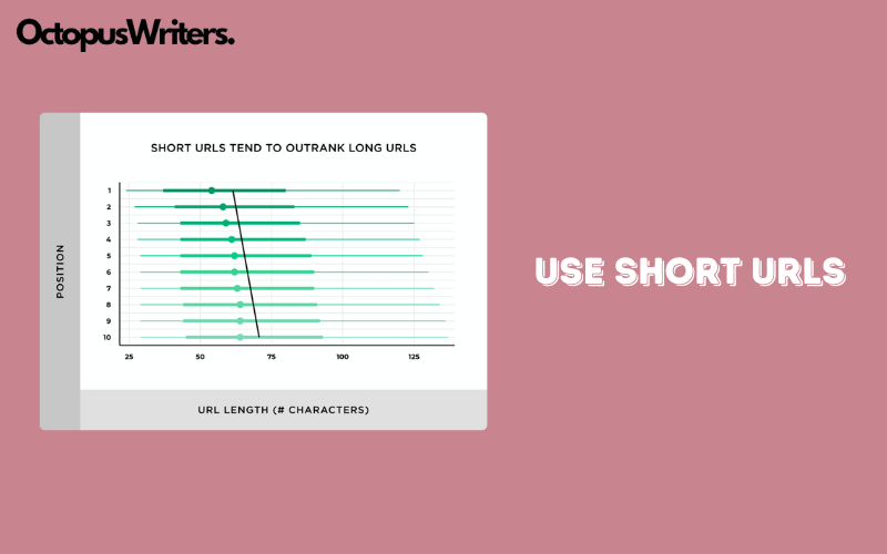 Keep URLs Short