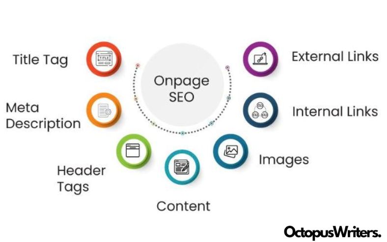 Key On-Page SEO Elements