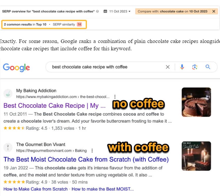  keyword “best chocolate cake recipe with coffee.”