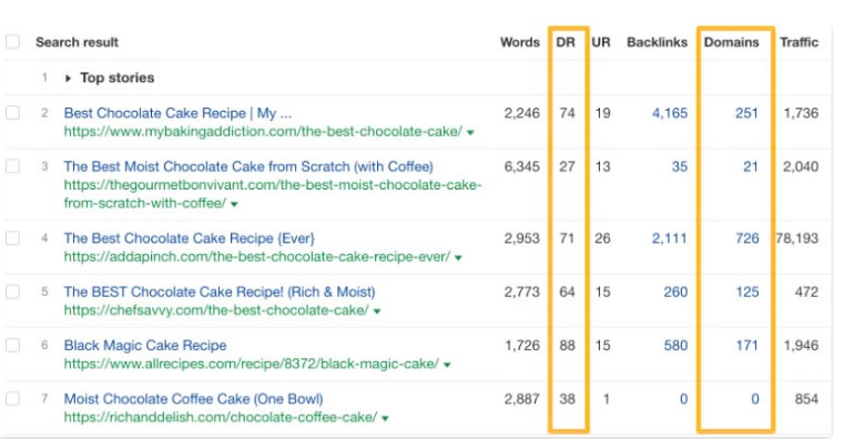  analyzing the number of referring domains