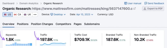 Keyword research