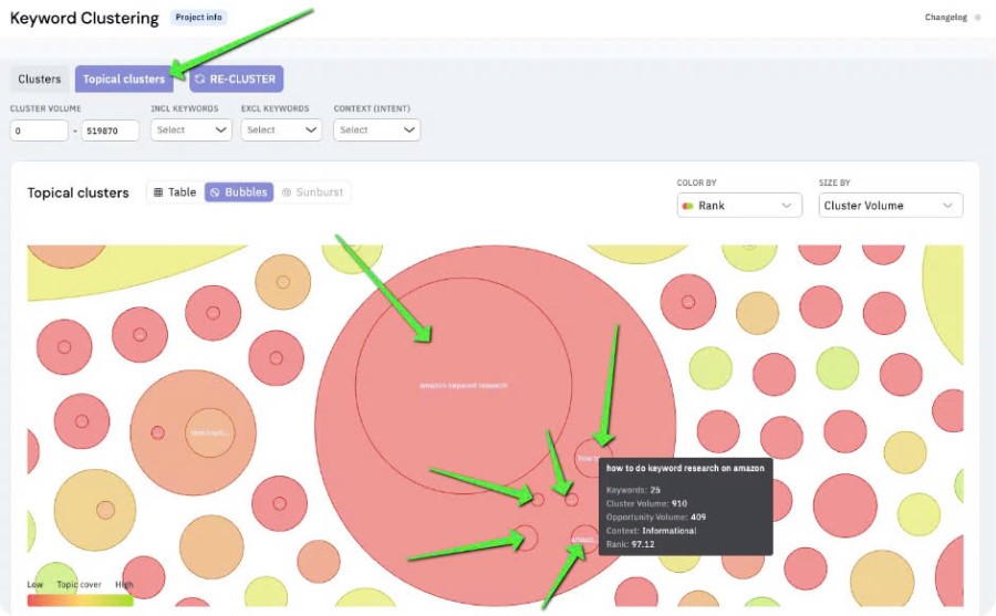 Keyword Insights