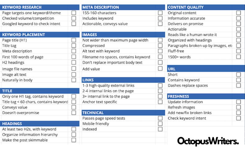 On-page SEO checklist template