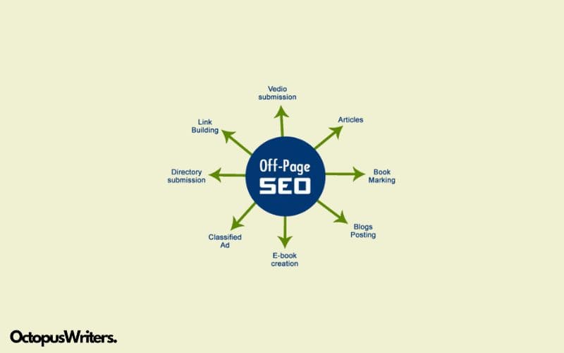 What is Off Page SEO?
