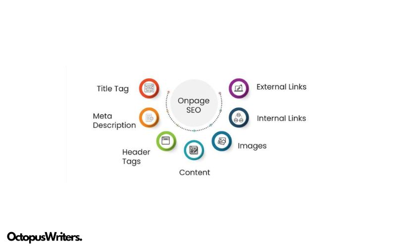 On-Page SEO Basics