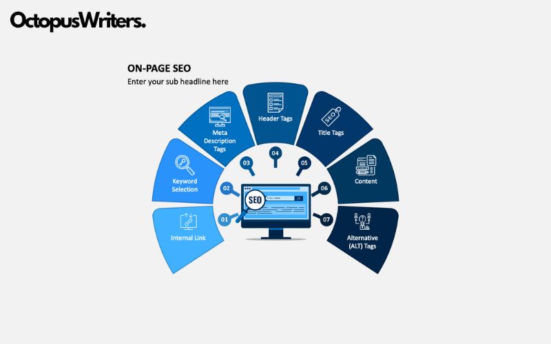 Optimize On - page for SEO Content
