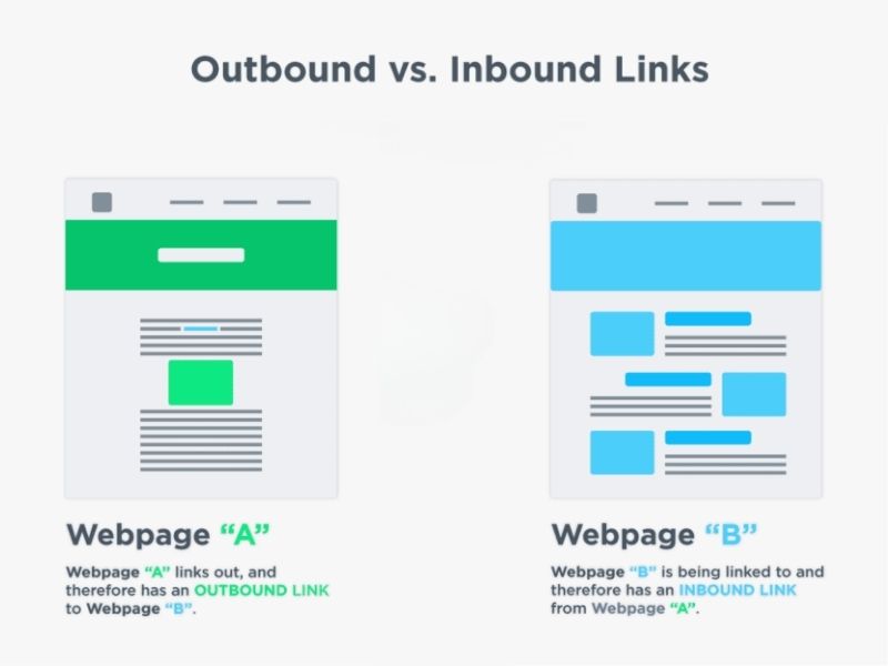 Inbound vs. Outbound Links