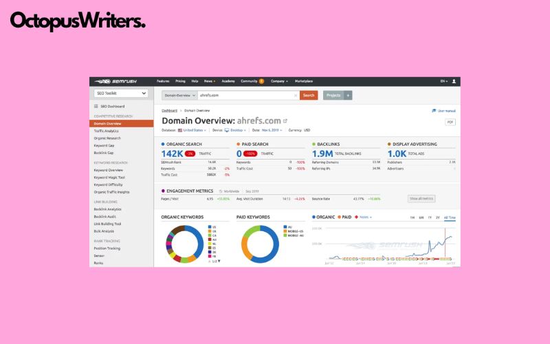 SEMrush Tool