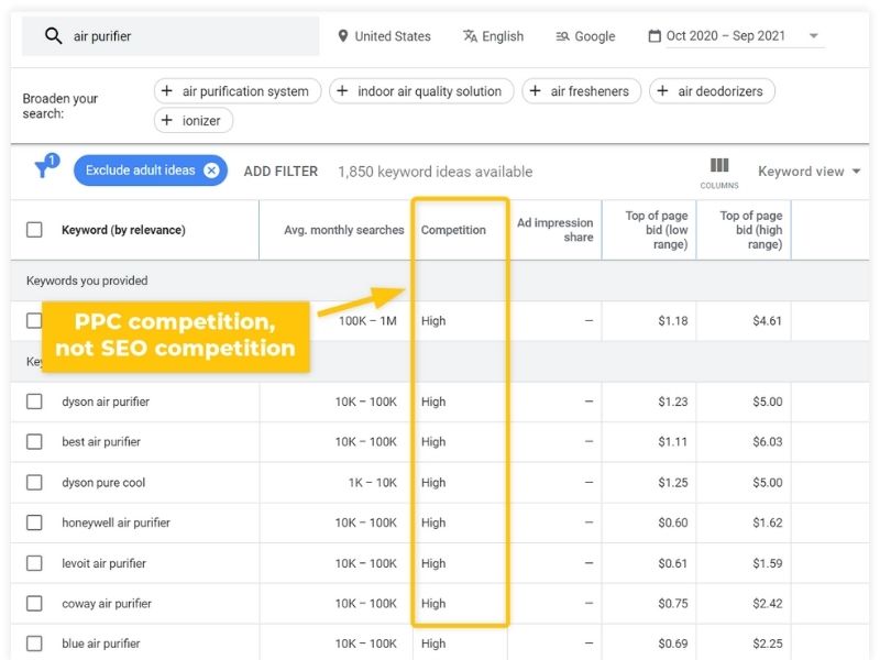 How to effectively choose keywords for your SEO strategy