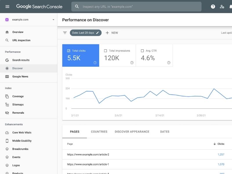 Google Search Console