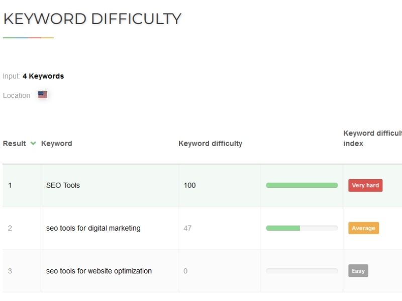 Keyword Difficulty Checker