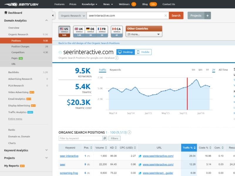 Semrush