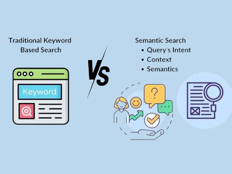 What is Semantic Search?