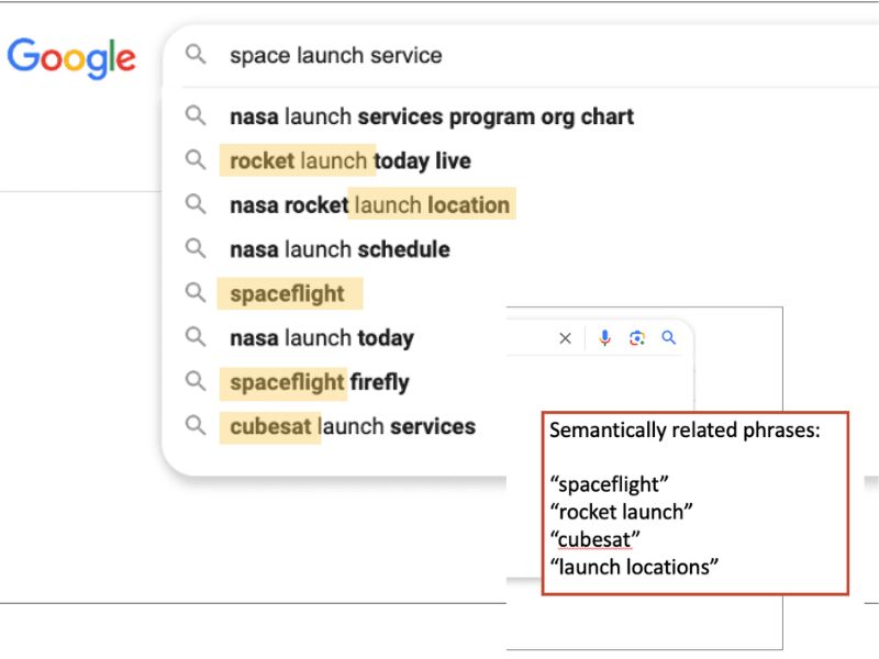 Is the web ready for semantic SEO?