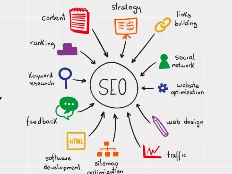 How topic maps enhance semantic SEO
