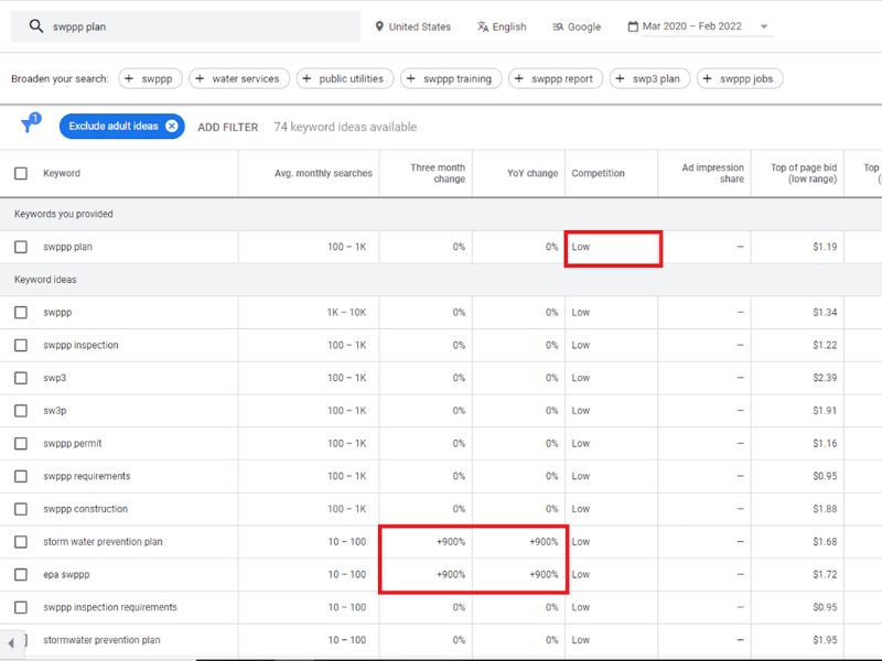13 best practices for semantic SEO