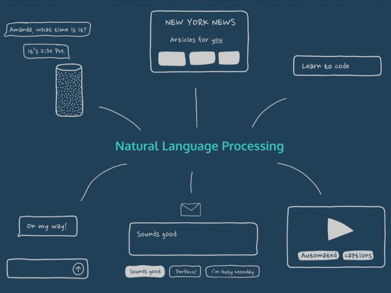 Natural language processing