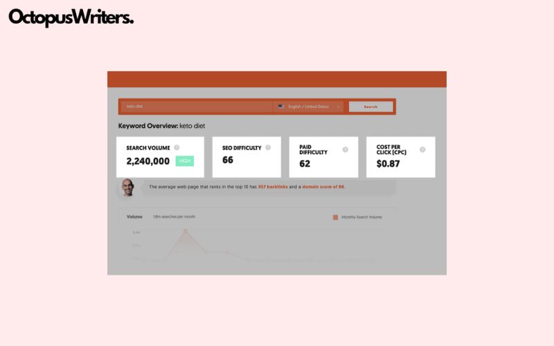 Ubersuggest tool