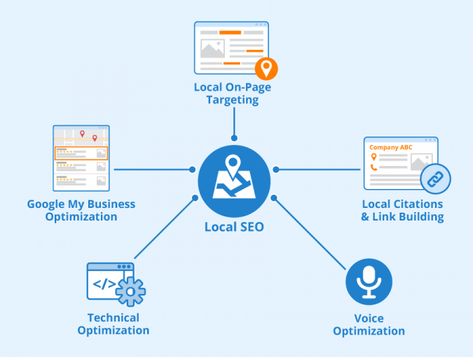 Work-on-your-site’s-local-SEO