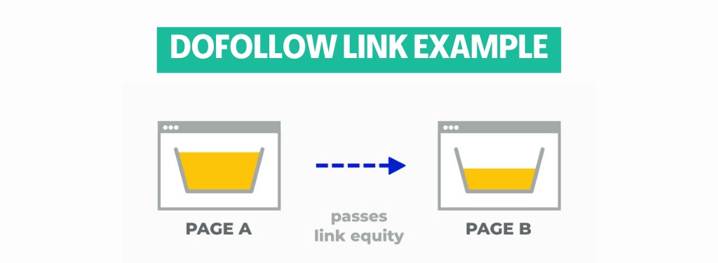 Dofollow Link Example