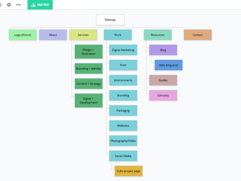 What are Sitemaps?