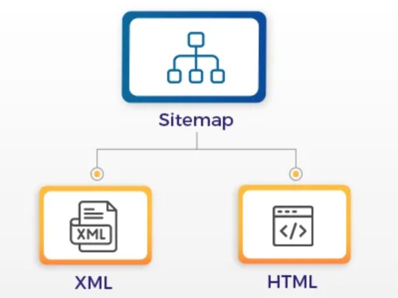 Types of Sitemaps Google