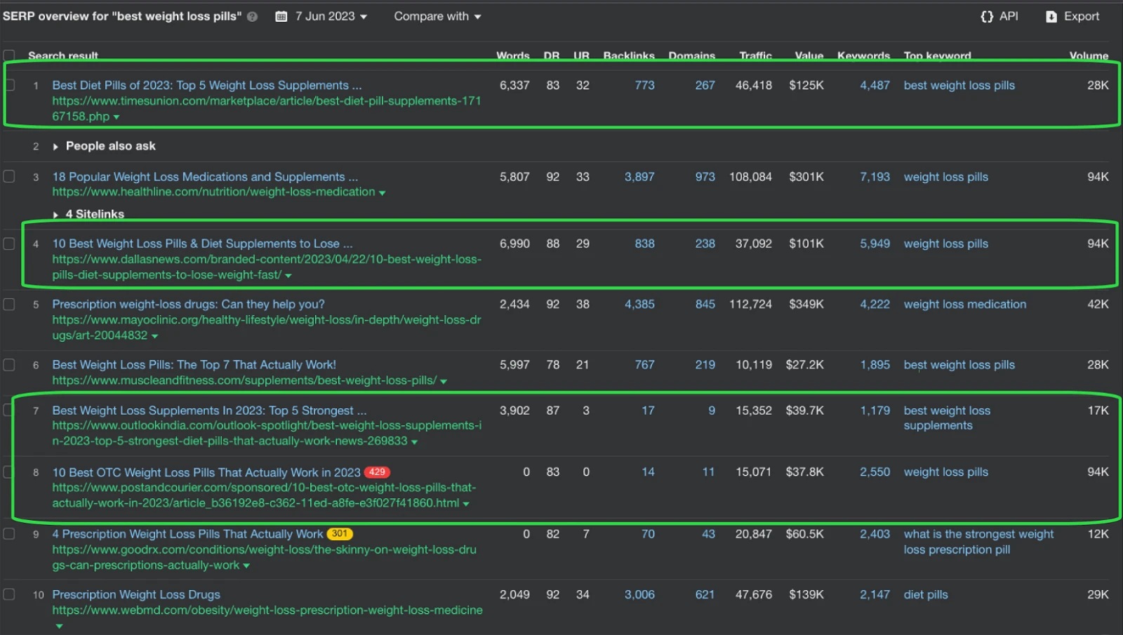 parasite SEO