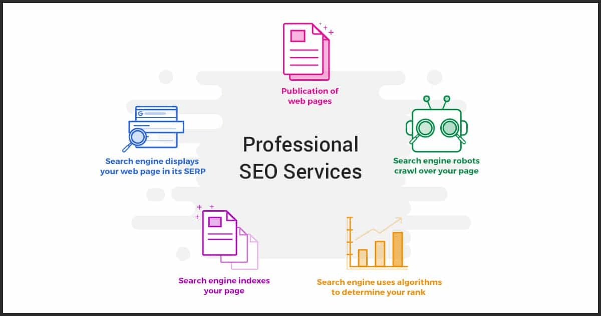 SEO For Professional Services Firms