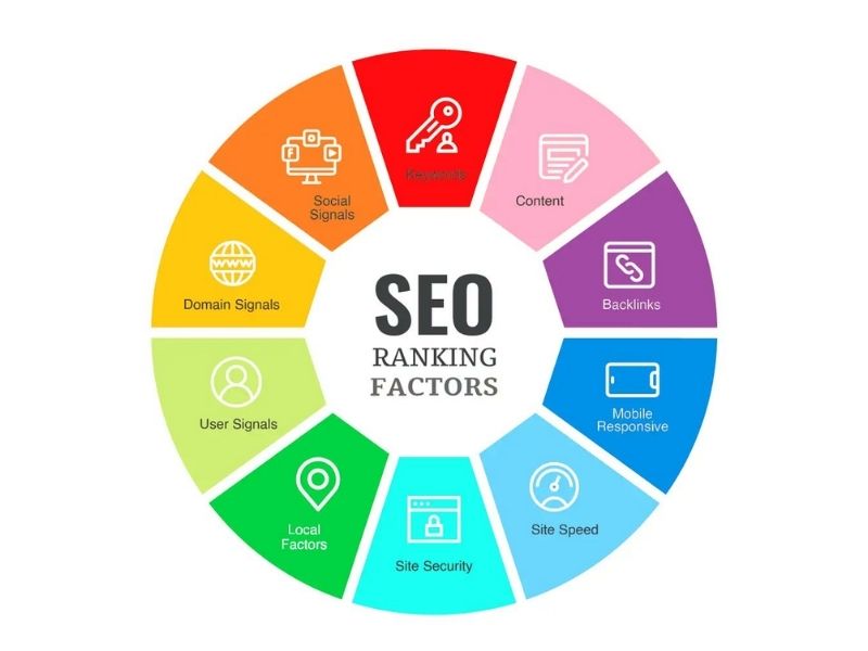 Key Google Ranking Factors