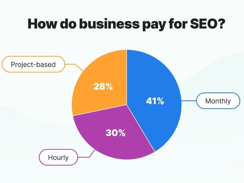 osts Involved in SEO for Real Estate Website