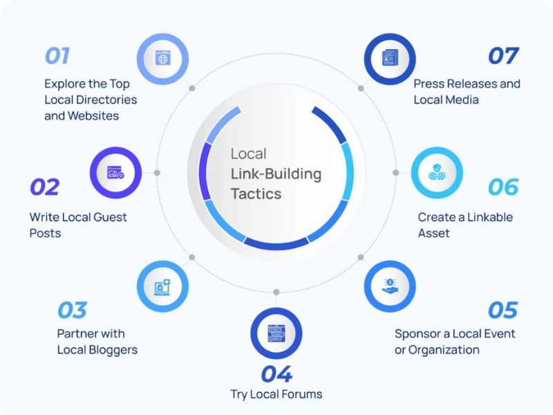 Utilize Local Link Building