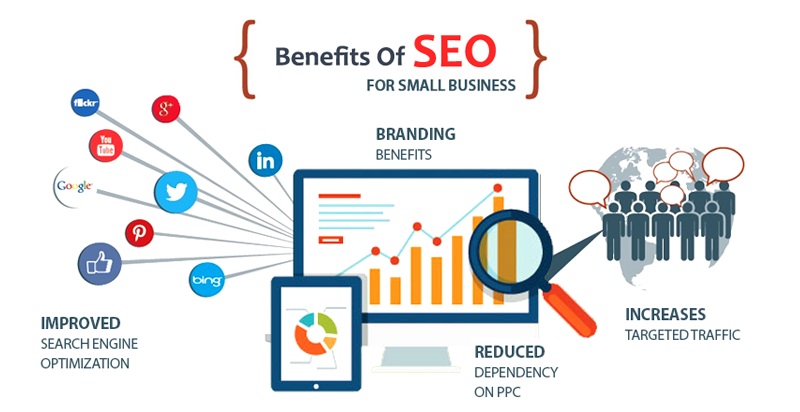 The Importance of SEO for small businesses