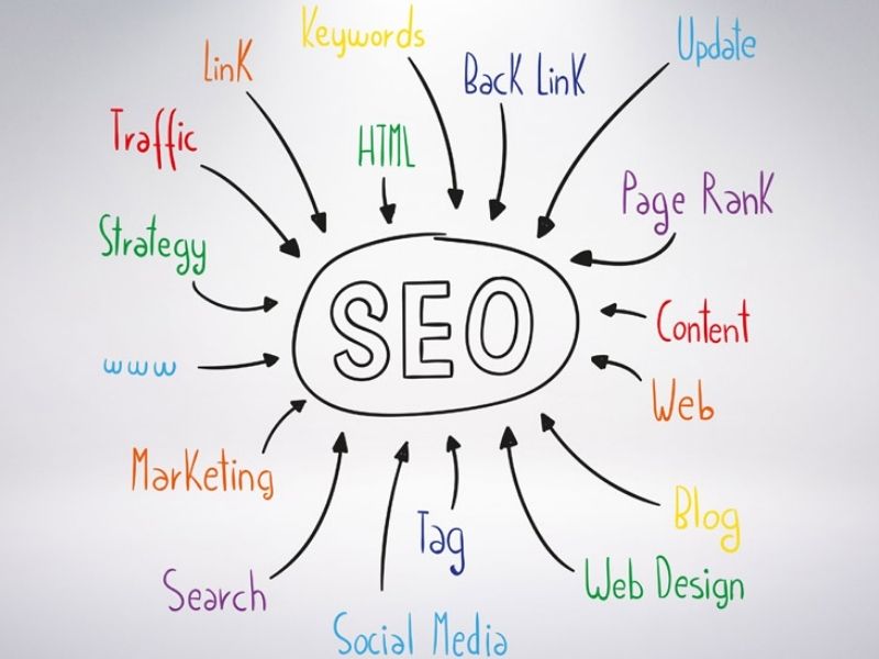 Top 34 Industries That Need to Use SEO Marketing